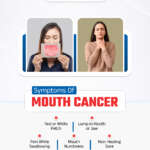 Symptoms of Mouth Cancer